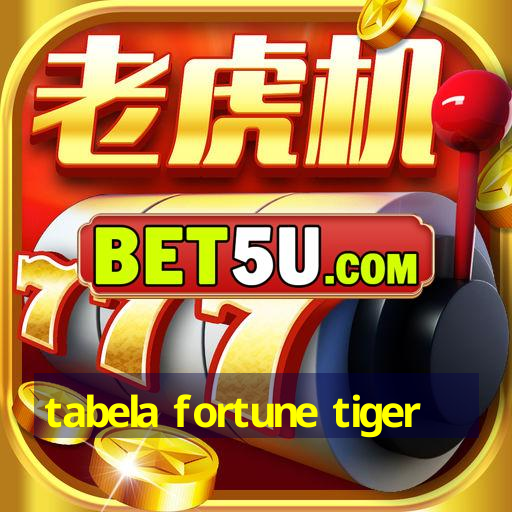 Tabela Fortune Tiger Ufra